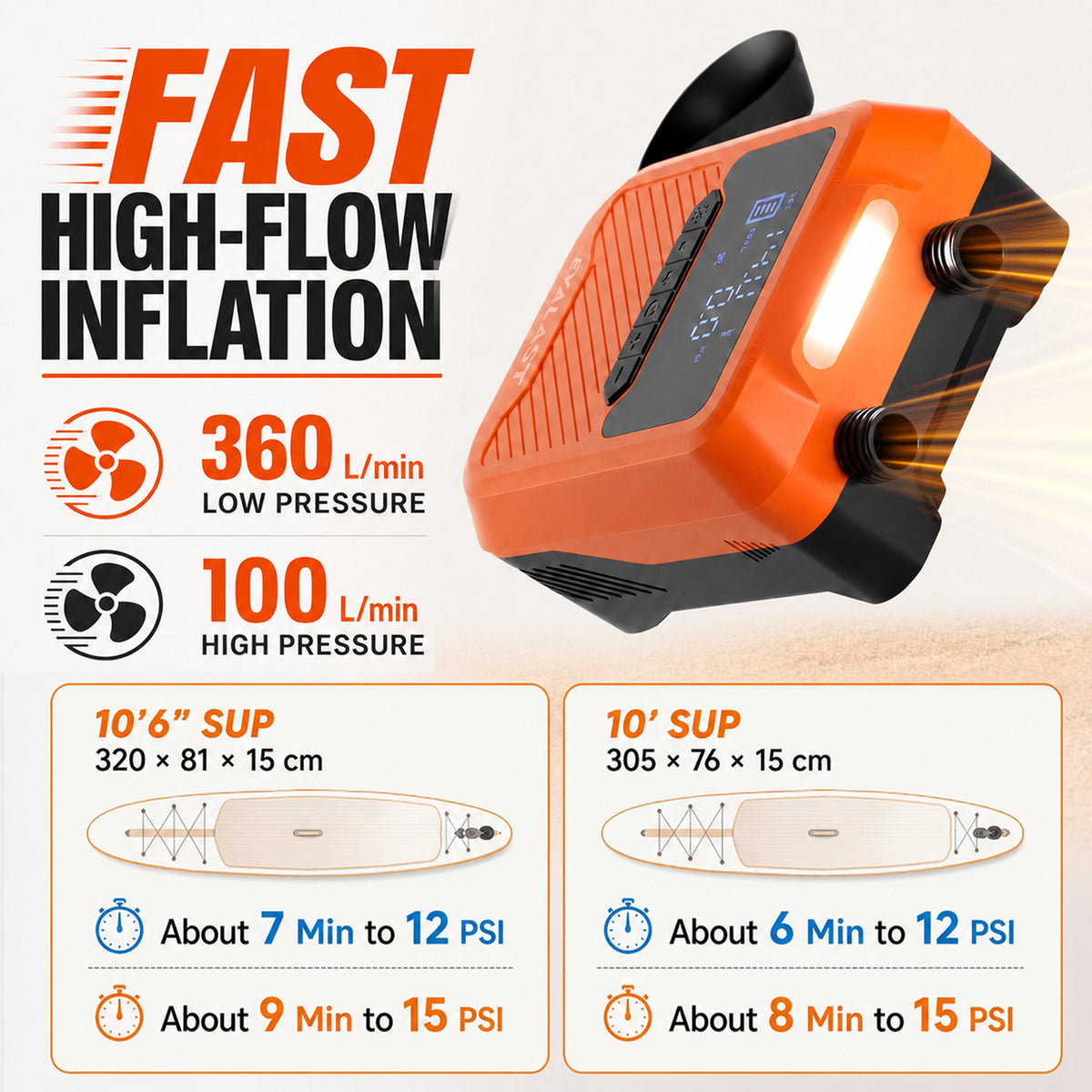 Dual-Power 20 PSI High-Flow SUP Pump