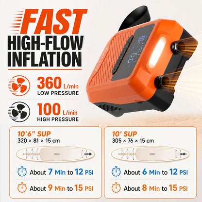 Dual-Power 20 PSI High-Flow SUP Pump