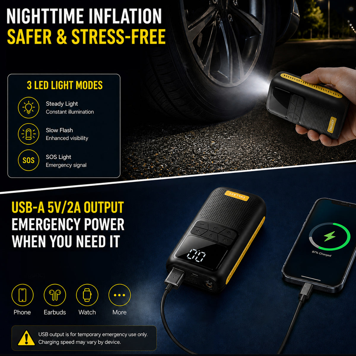 Compact 150 PSI Cordless Tire Inflator
